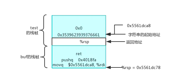 Figure4: Referenced from [1]